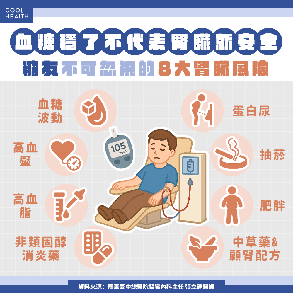 血糖控制得好，卻忽略腎臟？你可能也在風險中！