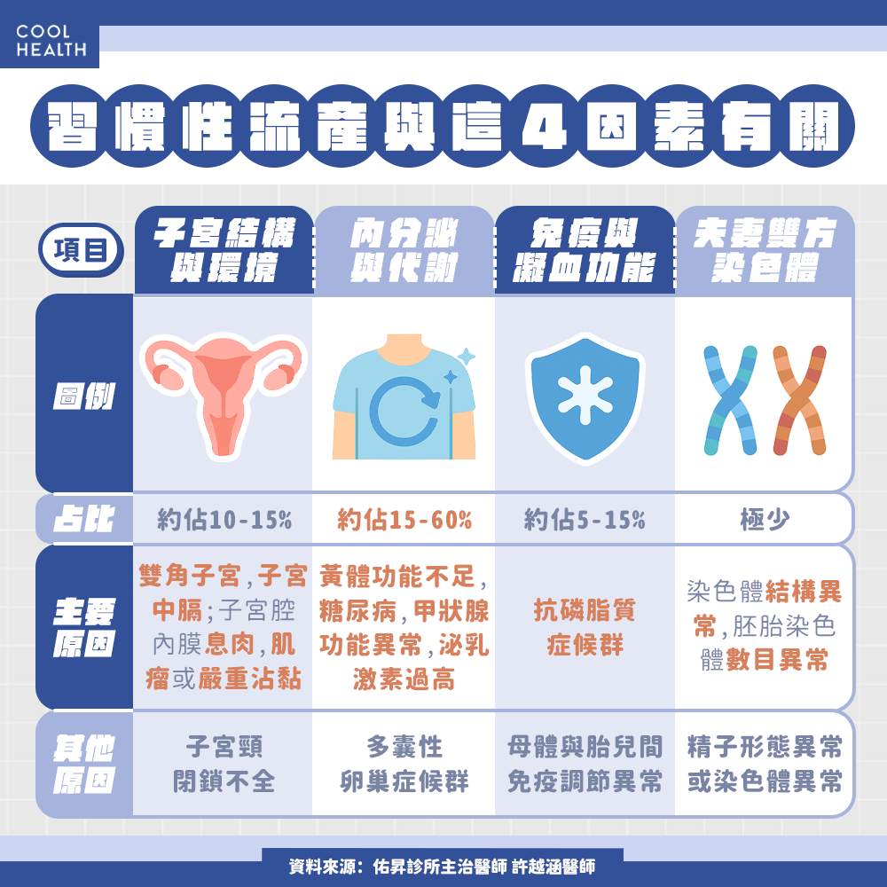 她三次流產後「靠1招」成功當媽！ 醫揭「習慣性流產」元兇：問題未必出在子宮