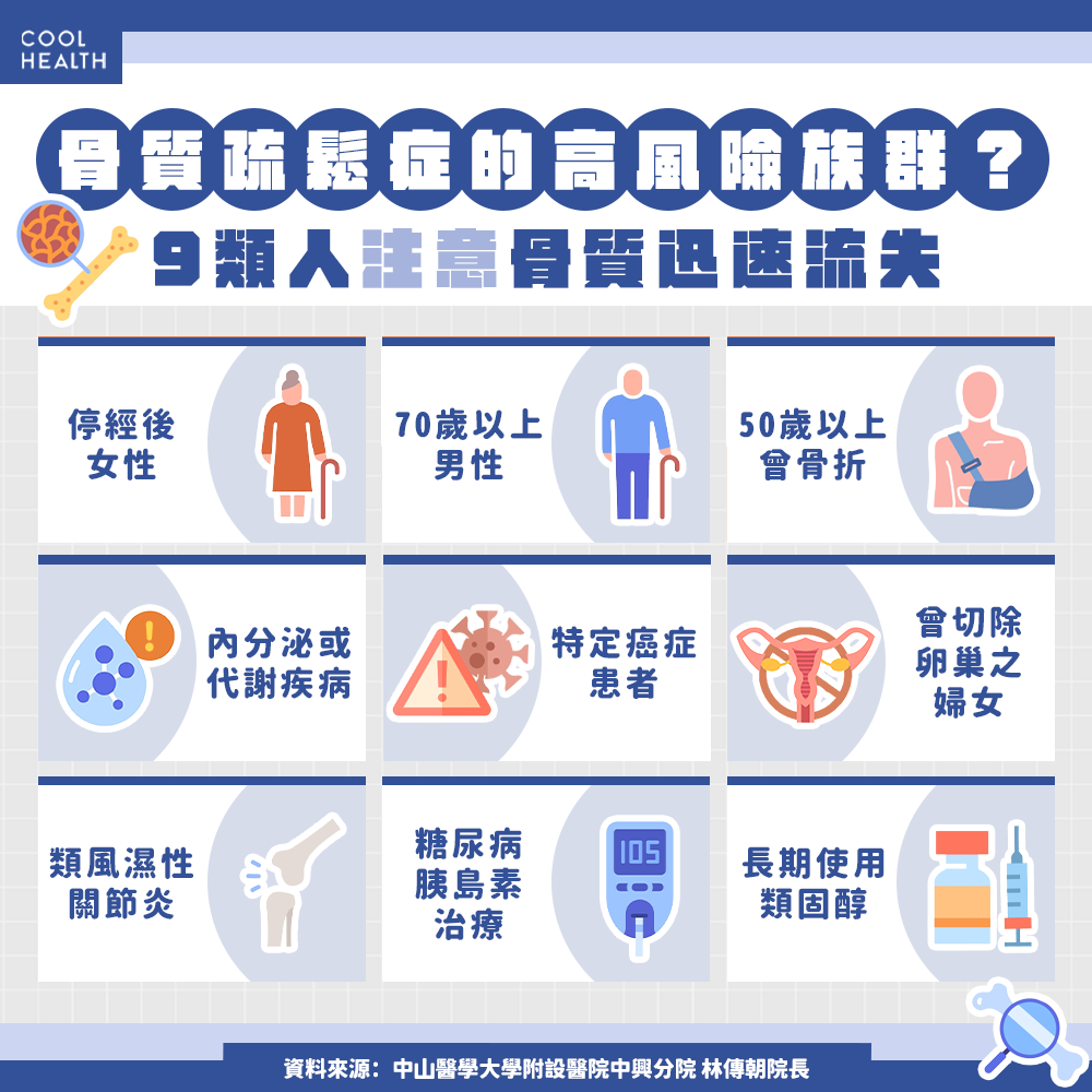 沒骨折也能用！ 健保擴大骨鬆藥物給付，醫坦言：有望預防骨質如「海砂屋式崩壞」