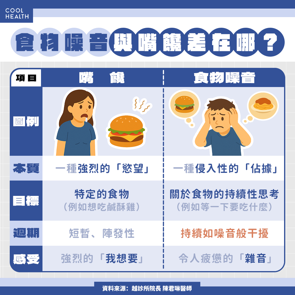 減肥卡關原因找到了！ 食物噪音讓人「整天都想著吃」，醫揭GLP-1藥物2大關鍵作用