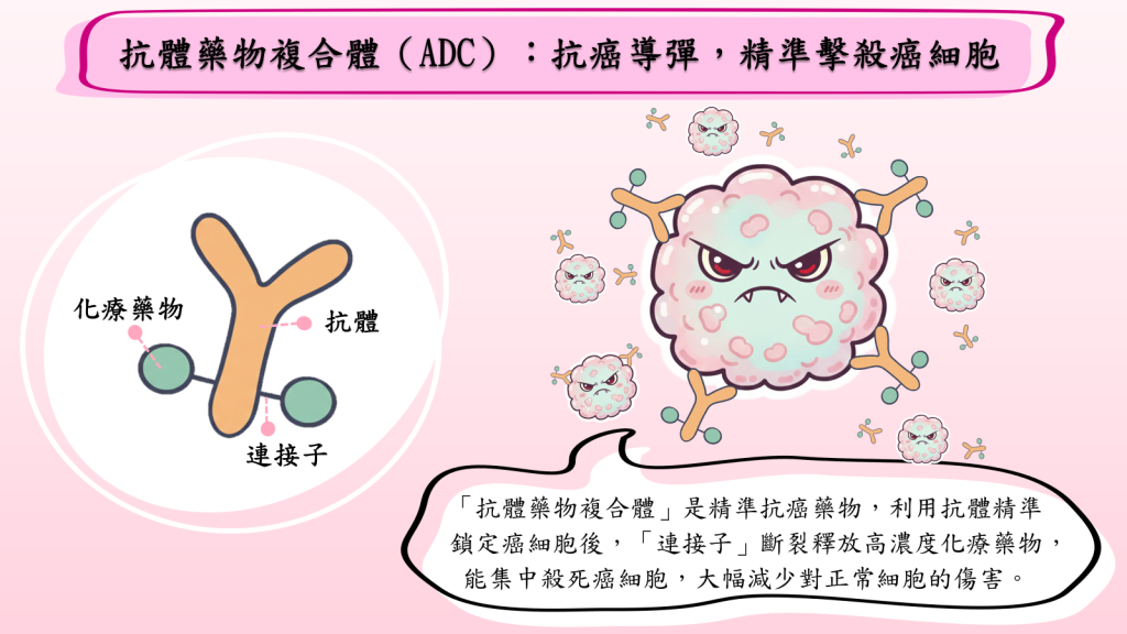 荷爾蒙受體陽性（HR+）晚期乳癌漫漫長路，Trop-2抗體藥物複合體新藥納健保帶來治療新轉機