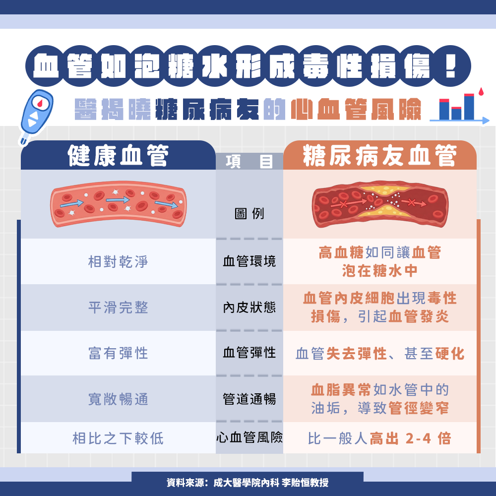 糖友心血管風險飆四倍！ 走沒兩步就氣喘吁吁？ 醫揭「瘦瘦筆」介入治療3大效益