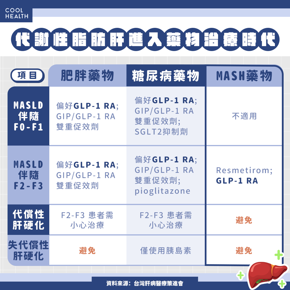 台灣脂肪肝人口超過3成！治療希望竟是 「瘦瘦筆」？ 醫證實：有望改善肝纖維化