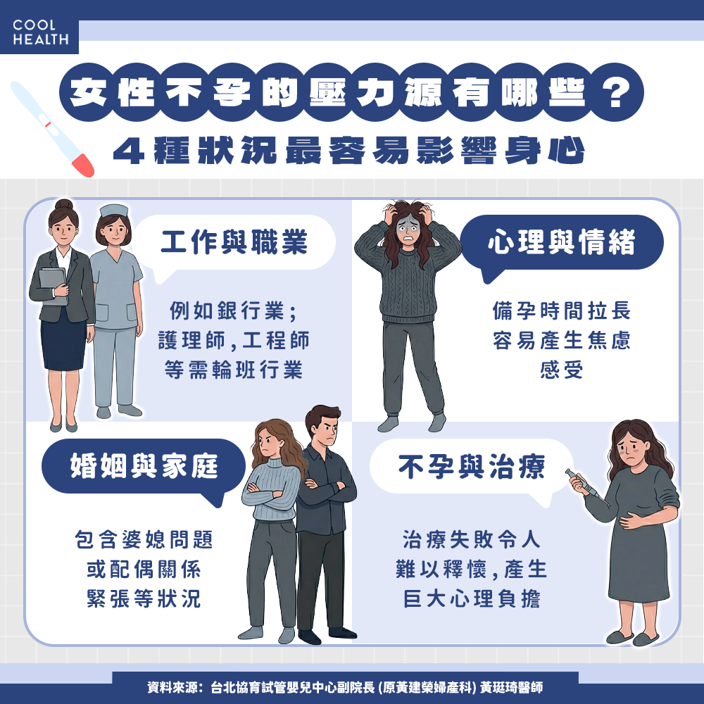 女性不孕與壓力大有關？ 醫揭4大「隱形殺手」：婆媳問題竟非主因