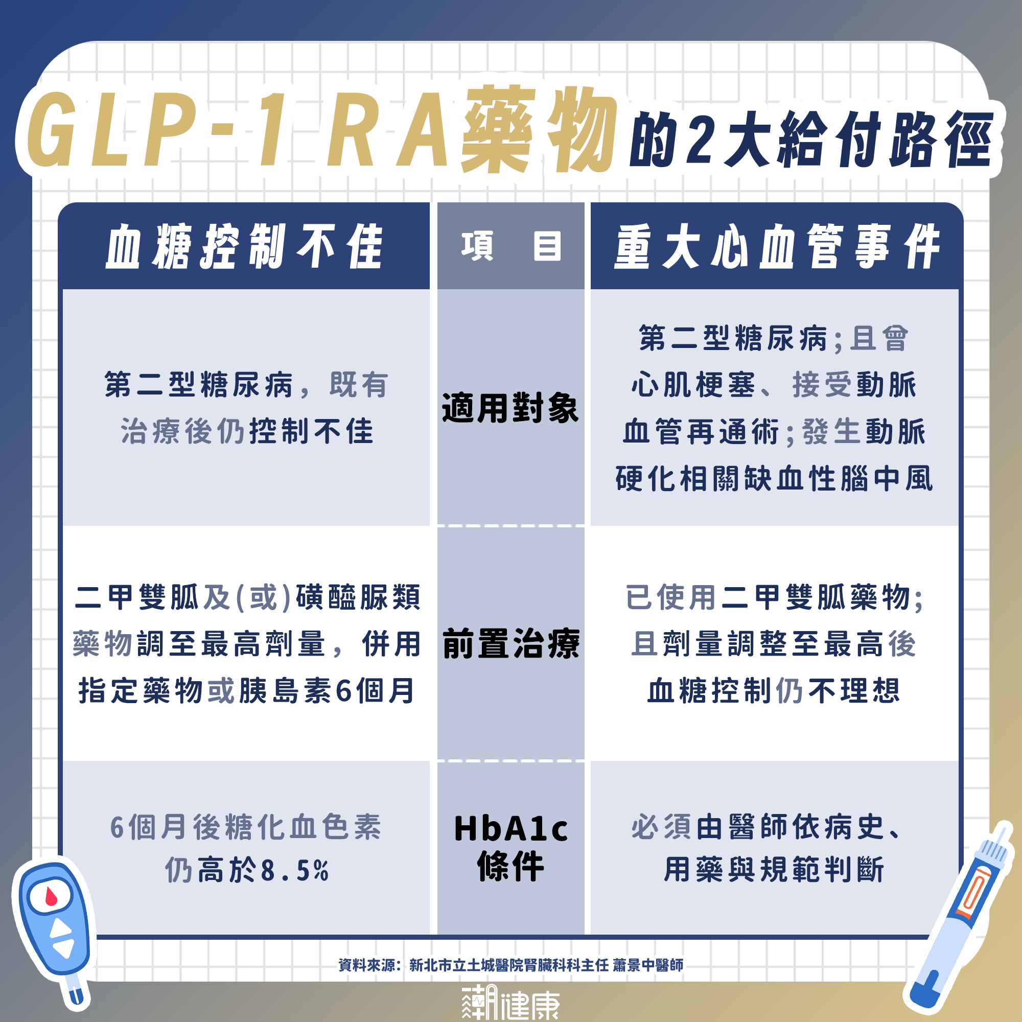 「瘦瘦針」只能自費？ 健保給付方案曝光：曾中風、心肌梗塞者皆可申請