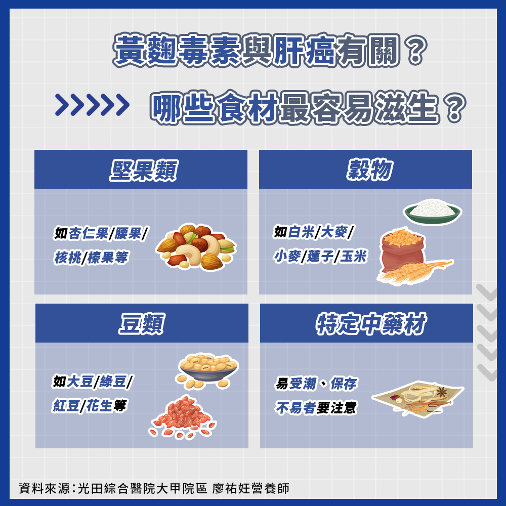 ▲黃麴毒素是肝癌元兇！ 白飯吃錯也危險？ 5徵兆判別食物安全