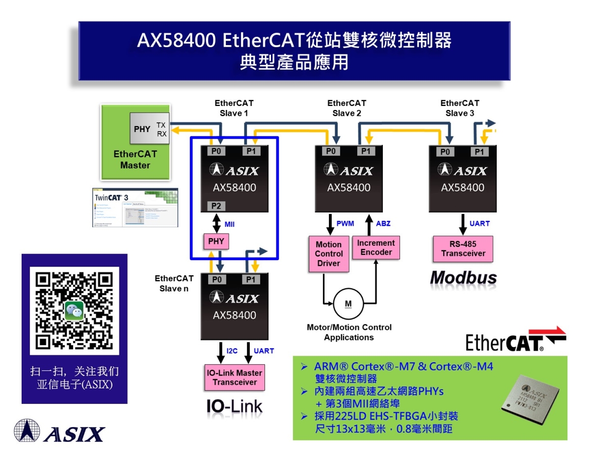 亞信電子推出最新EtherCAT從站雙核微控制器解決方案