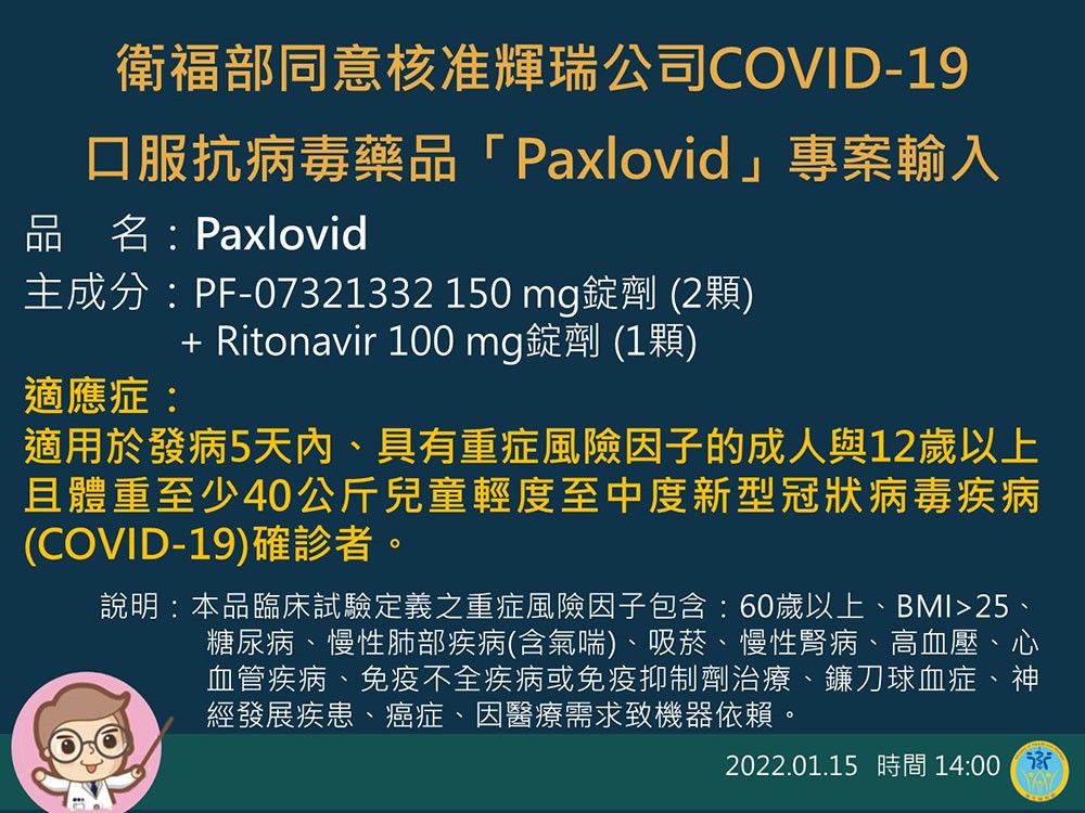 買到了！輝瑞新冠口服藥Paxlovid已簽約　2萬份將分批來台